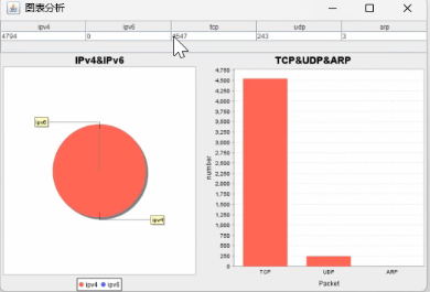 基于Java的jpcap网络流量抓包用户行为分析系统