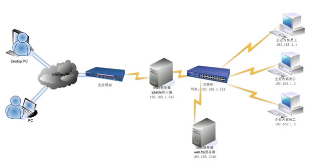 Linux服务器集群系统在办公环境中的应用和研究